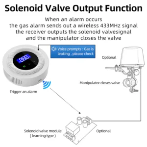 LPG gas leak detector smart home tuya wifi safety alarm device