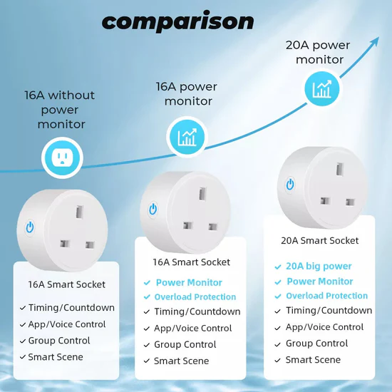smart plug controlling home appliances wifi socket automation system