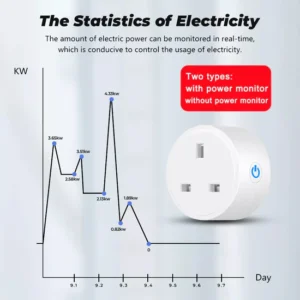 energy monitoring smart plug electricity usage tracking tuya wifi socket
