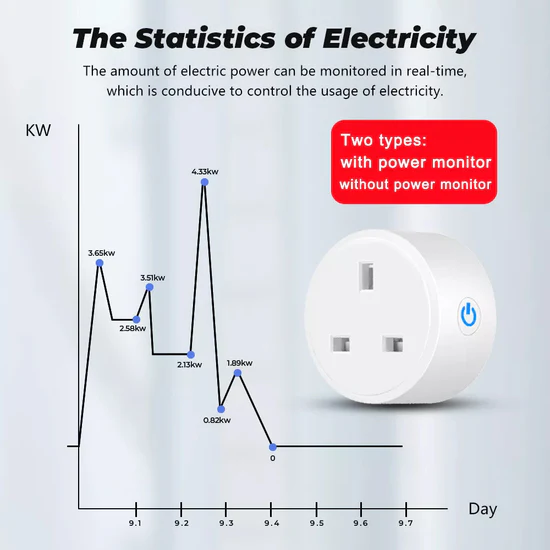 energy monitoring smart plug electricity usage tracking tuya wifi socket