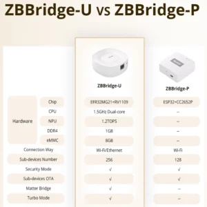 SONOFF Zigbee Bridge Ultra Matter supported device