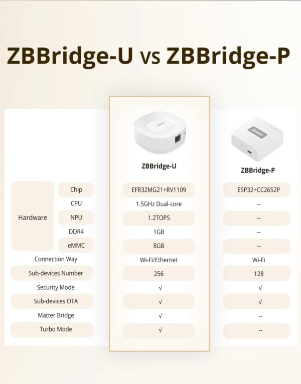 SONOFF Zigbee Bridge Ultra Matter supported device