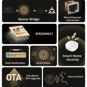 Full smart home network powered by SONOFF Zigbee hub