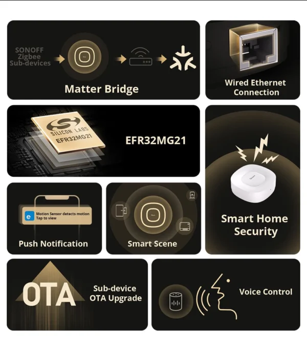 Full smart home network powered by SONOFF Zigbee hub